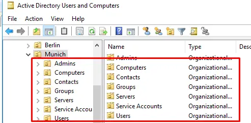 Jerarquía de unidades organizativas de Active Directory para sucursales